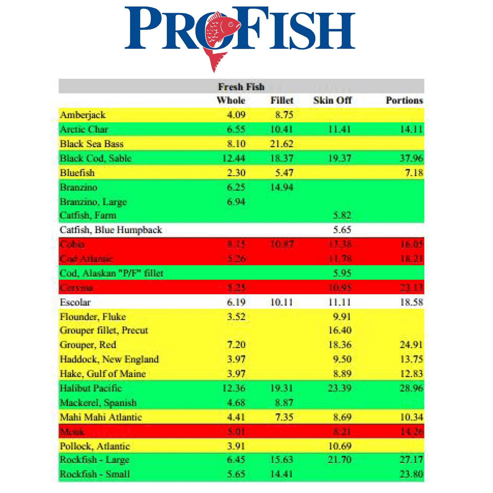ProFish sustainable operations and ocean stewardship